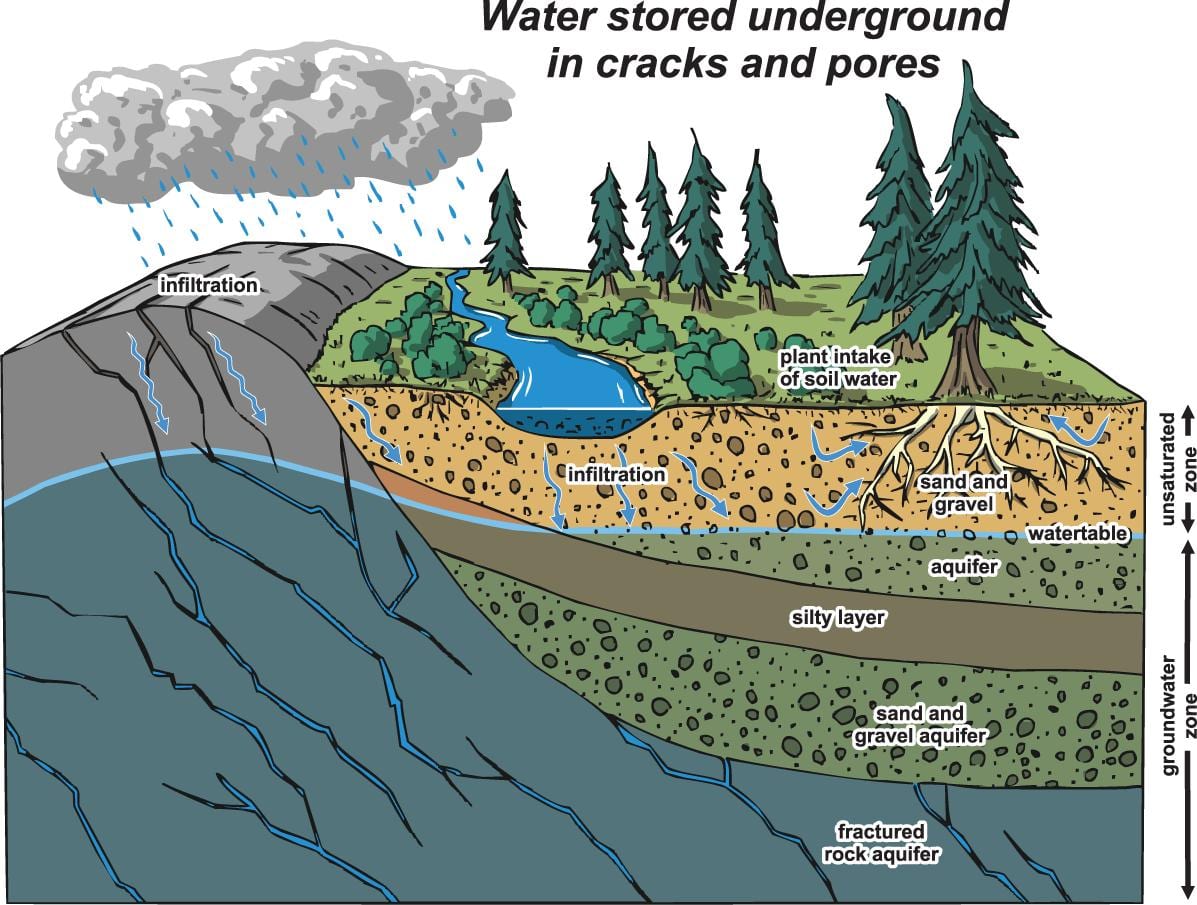 ਨਕਸ਼ਾ ਦੇ ਵੈਨਕੂਵਰ aquifer